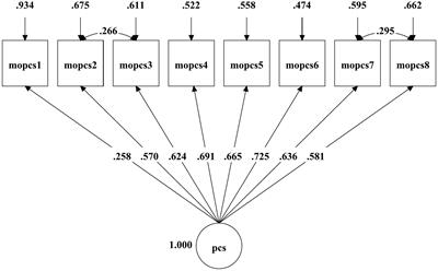 Confirmatory factor analysis and gender invariance of the Persian version of psychological control scale: association with internalizing and externalizing behavior problems